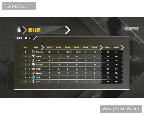世界大师赛最新积分榜JDG以100分稳居第一名